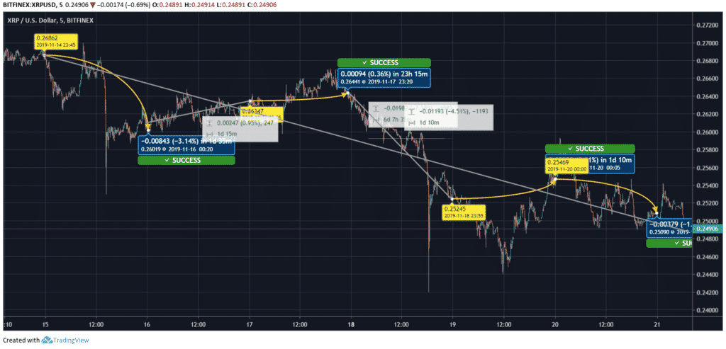 Ripple-Price-Chart