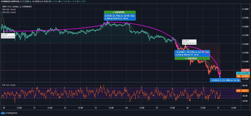 Ripple Price Inr